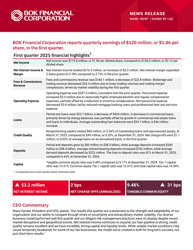 Thumbnail BOK Financial Quarterly Report 2025-q1