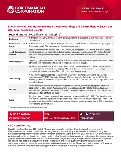 Thumbnail BOK Financial Quarterly Report 2025-q2