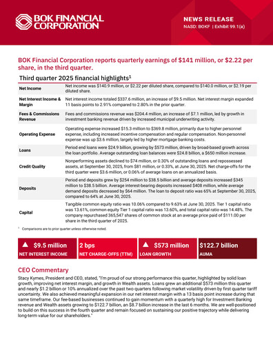 Thumbnail BOK Financial Quarterly Report 2025-q3