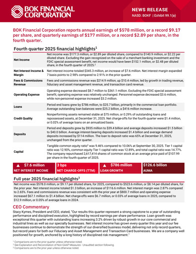 Thumbnail BOK Financial Quarterly Report 2025-q4