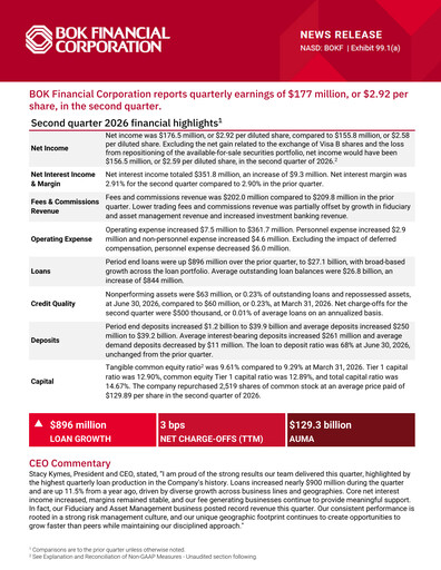 Thumbnail BOK Financial Quarterly Report 2026-q2