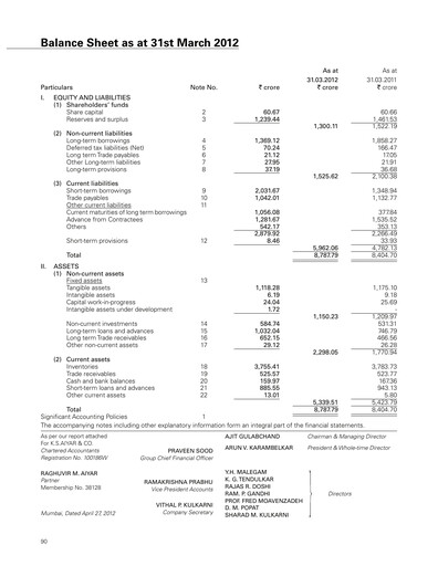 Thumbnail Hindustan Construction Company
 Financial Statement 2011-2012