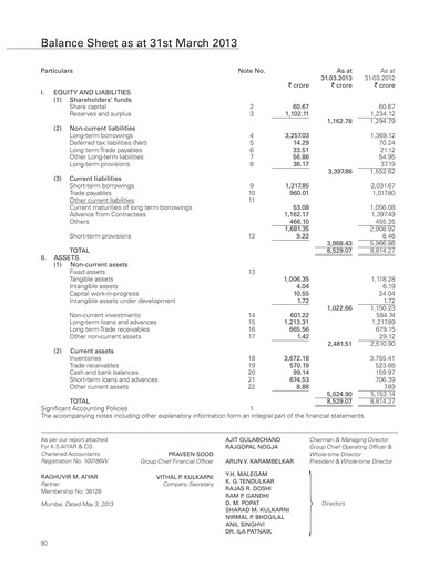 Thumbnail Hindustan Construction Company
 Financial Statement 2012-2013