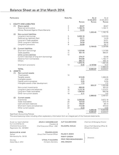 Thumbnail Hindustan Construction Company
 Financial Statement 2013-2014