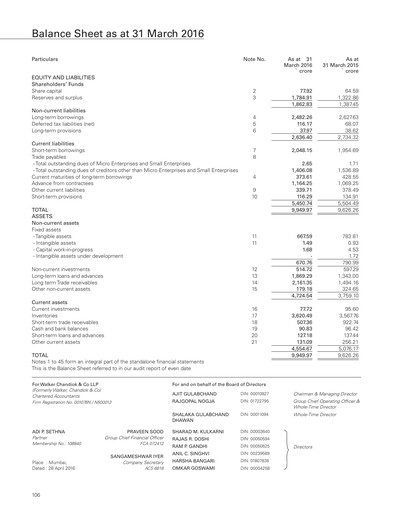Thumbnail Hindustan Construction Company
 Financial Statement 2015-2016