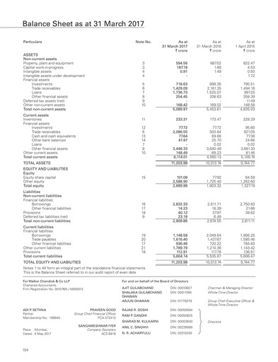 Thumbnail Hindustan Construction Company
 Financial Statement 2016-2017