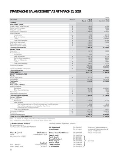 Thumbnail Hindustan Construction Company
 Financial Statement 2018-2019