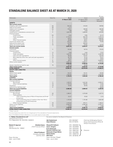 Thumbnail Hindustan Construction Company
 Financial Statement 2019-2020