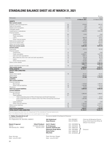 Thumbnail Hindustan Construction Company
 Financial Statement 2020-2021