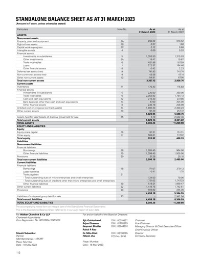 Thumbnail Hindustan Construction Company
 Financial Statement 2022-2023