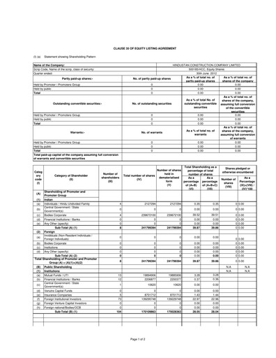 Miniature Hindustan Construction Company
 Rapport trimestriel 2012-q1