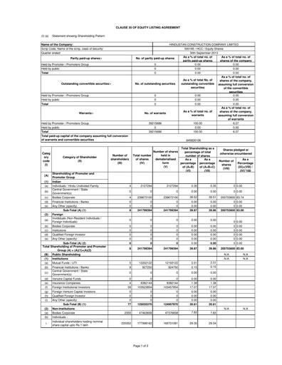 Miniature Hindustan Construction Company
 Rapport trimestriel 2013-q2