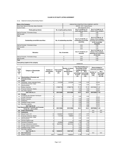 Miniature Hindustan Construction Company
 Rapport trimestriel 2014-q2