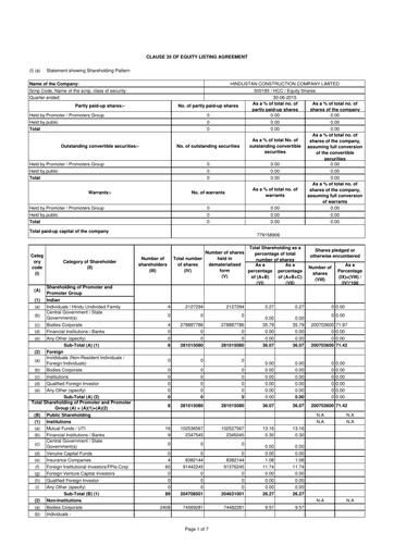 Miniature Hindustan Construction Company
 Rapport trimestriel 2015-q1
