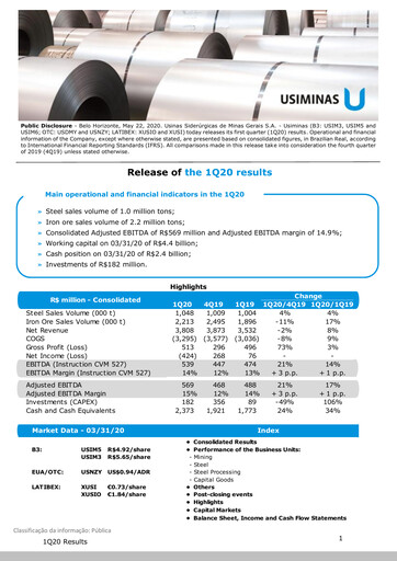 Miniature Usiminas Rapport trimestriel 2020-q1