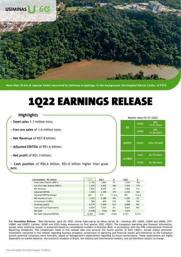 Miniature Usiminas Rapport trimestriel 2022-q1