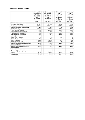 Thumbnail CD Projekt Financial Statement 2008-h1