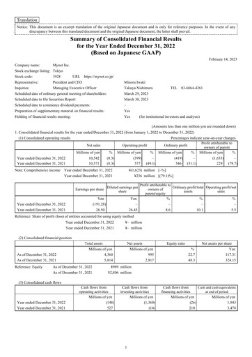 Thumbnail Mynet Financial Statement 2022