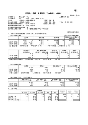 Thumbnail Mynet Financial Statement 2023