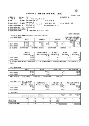 Thumbnail Mynet Financial Statement 2024