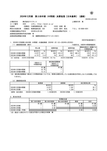 Thumbnail Mynet Half-year Report 2024-h1
