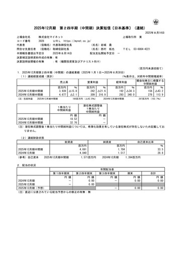 Thumbnail Mynet Half-year Report 2025-h1