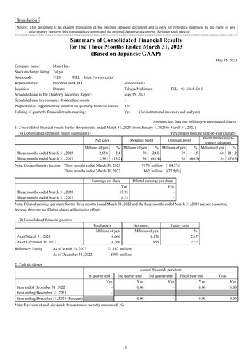 Thumbnail Mynet Quarterly Report 2023-q1