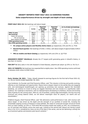 Vorschaubild Ubisoft Halbjahresbericht 2021-h1