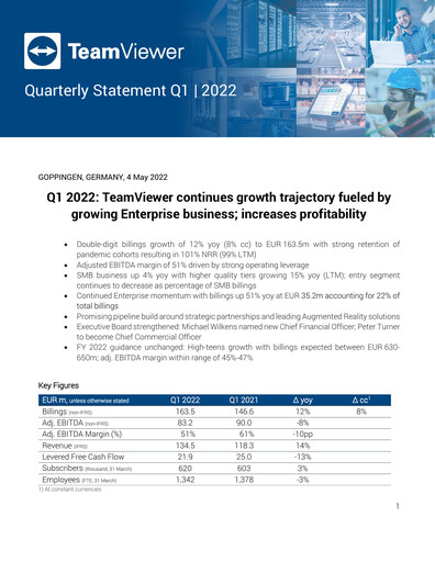 Miniature TeamViewer Rapport trimestriel 2022-q1