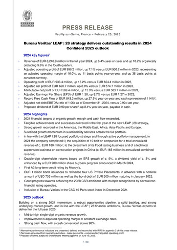 Thumbnail Bureau Veritas Financial Report 2024