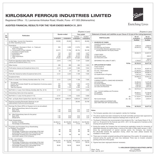 Thumbnail Kirloskar Ferrous Industries Financial Report 2011