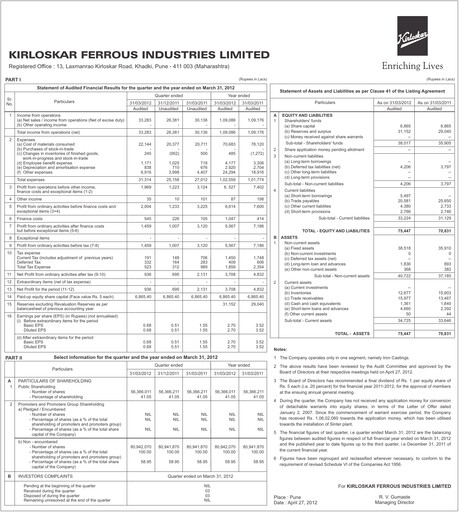 Thumbnail Kirloskar Ferrous Industries Financial Report 2012
