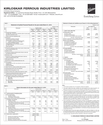 Thumbnail Kirloskar Ferrous Industries Financial Report 2015