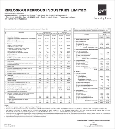 Thumbnail Kirloskar Ferrous Industries Financial Report 2016