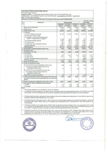 Vorschaubild Kirloskar Ferrous Industries Finanzbericht 2020