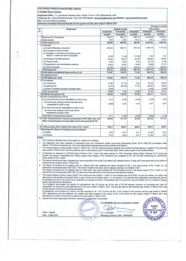 Vorschaubild Kirloskar Ferrous Industries Finanzbericht 2021