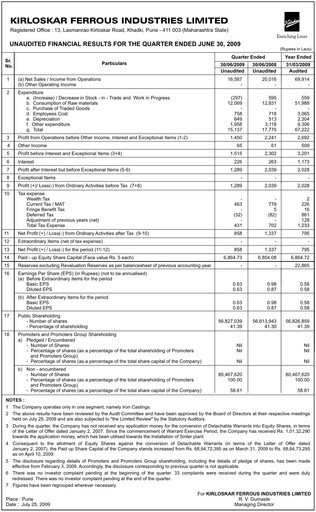 Thumbnail Kirloskar Ferrous Industries Quarterly Report 2009-q1