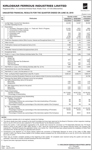 Thumbnail Kirloskar Ferrous Industries Quarterly Report 2010-q1