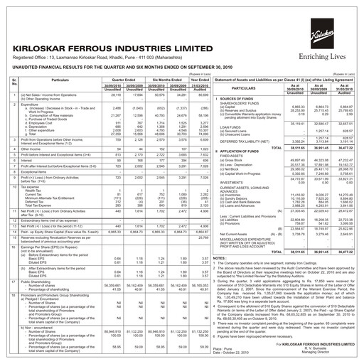 Thumbnail Kirloskar Ferrous Industries Quarterly Report 2010-q2
