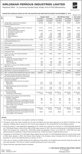 Thumbnail Kirloskar Ferrous Industries Quarterly Report 2010-q3