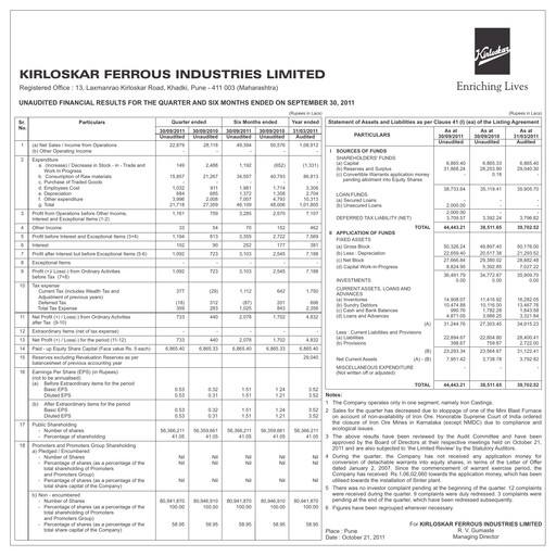 Thumbnail Kirloskar Ferrous Industries Quarterly Report 2011-q2