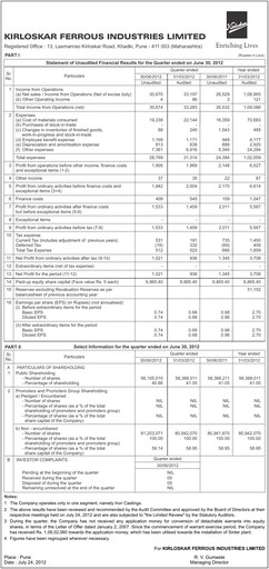 Thumbnail Kirloskar Ferrous Industries Quarterly Report 2012-q1