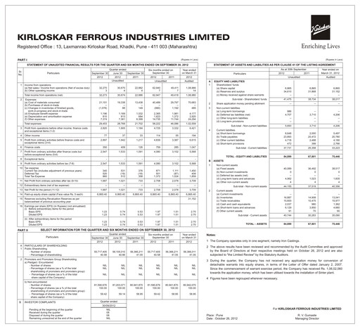 Thumbnail Kirloskar Ferrous Industries Quarterly Report 2012-q2