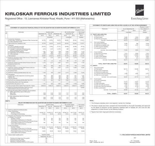 Thumbnail Kirloskar Ferrous Industries Quarterly Report 2013-q2