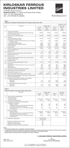 Thumbnail Kirloskar Ferrous Industries Quarterly Report 2015-q1