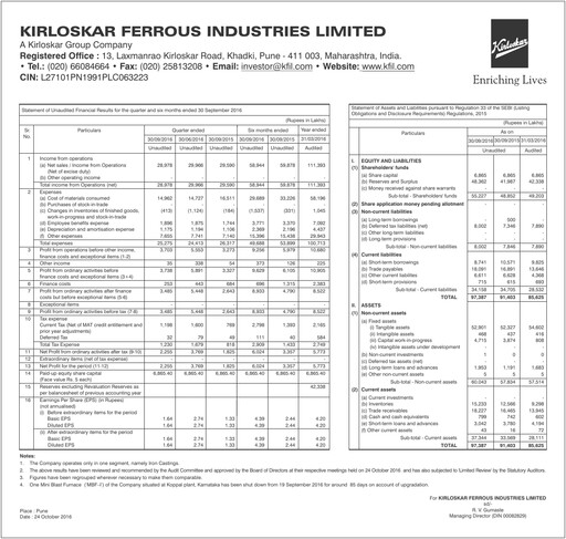 Thumbnail Kirloskar Ferrous Industries Quarterly Report 2016-q2