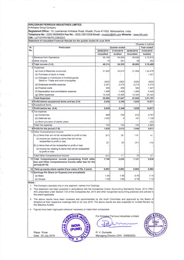 Thumbnail Kirloskar Ferrous Industries Quarterly Report 2019-q1