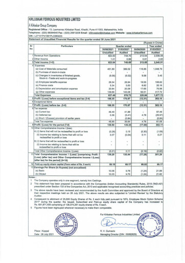 Thumbnail Kirloskar Ferrous Industries Quarterly Report 2021-q1