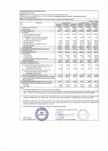 Thumbnail Kirloskar Ferrous Industries Quarterly Report 2021-q2