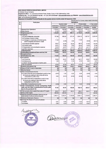 Thumbnail Kirloskar Ferrous Industries Quarterly Report 2022-q2